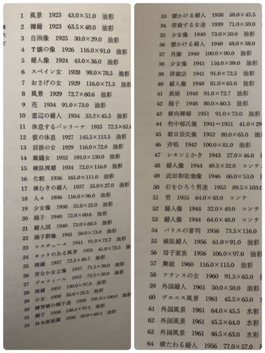 3/1迄ひな祭りセール！小磯良平画集 R.KOUSO 1923-1970