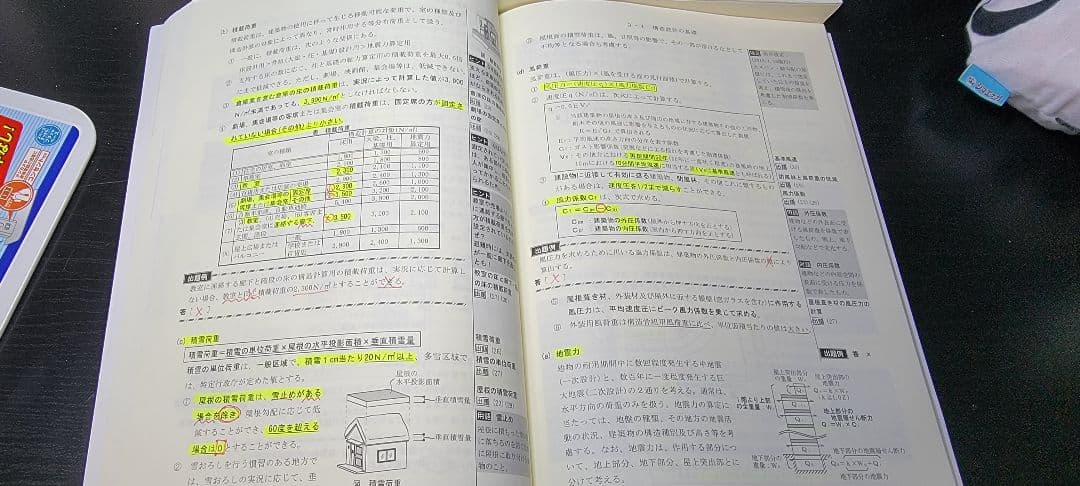 【期間限定値引き中】令和２年度　一級建築施工管理技士　講座テキスト、問題集