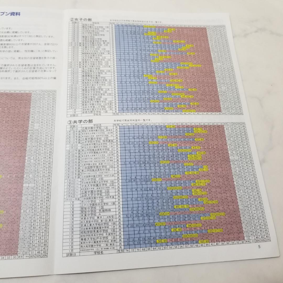 サピックス　６年　テスト
