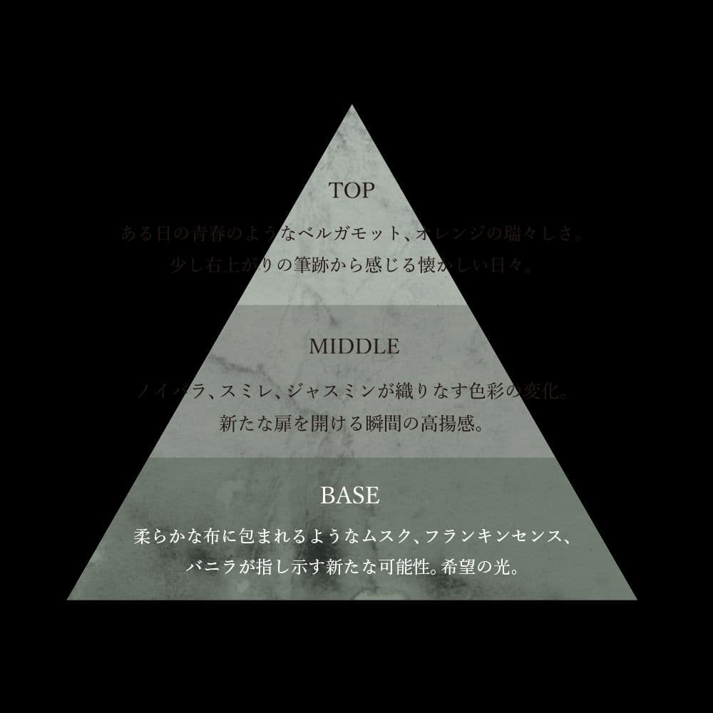 キ*ル様 ☆新品未使用☆オサジ オードパルファム No.5